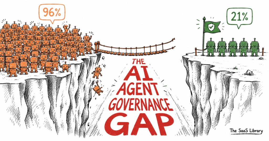 The AI agent governance gap shown as a widening chasm between agent adoption and control.