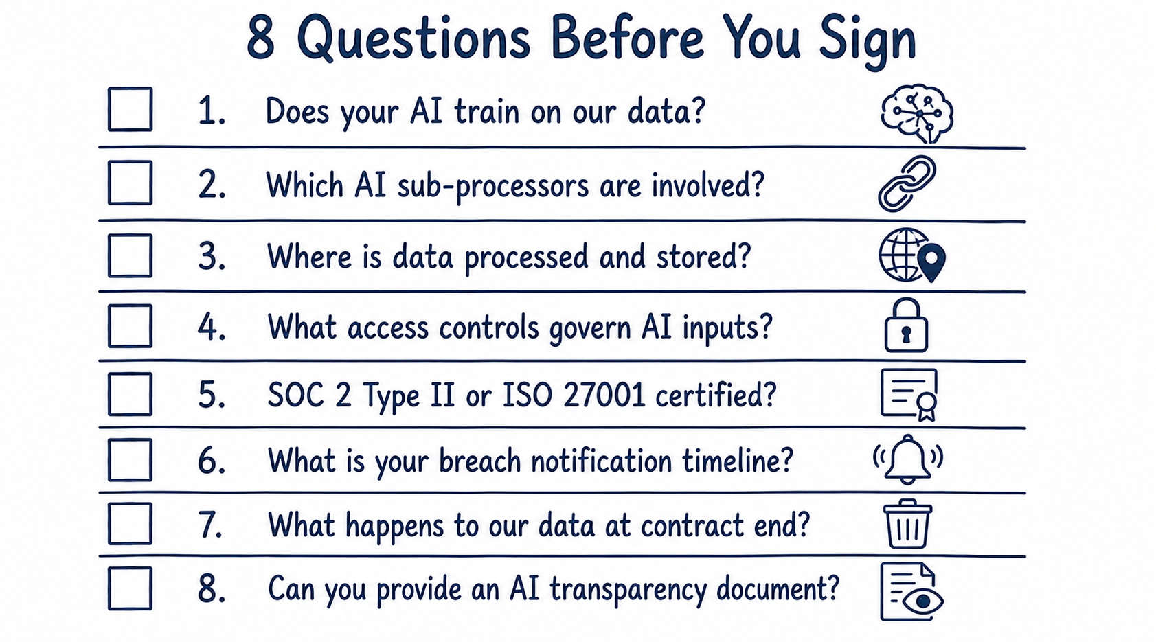 Flat doodle checklist titled 8 Questions Before You Sign — eight numbered checkboxes covering AI training data, sub-processors, data storage, access controls, certifications, breach notification, data deletion, and AI transparency documentation
