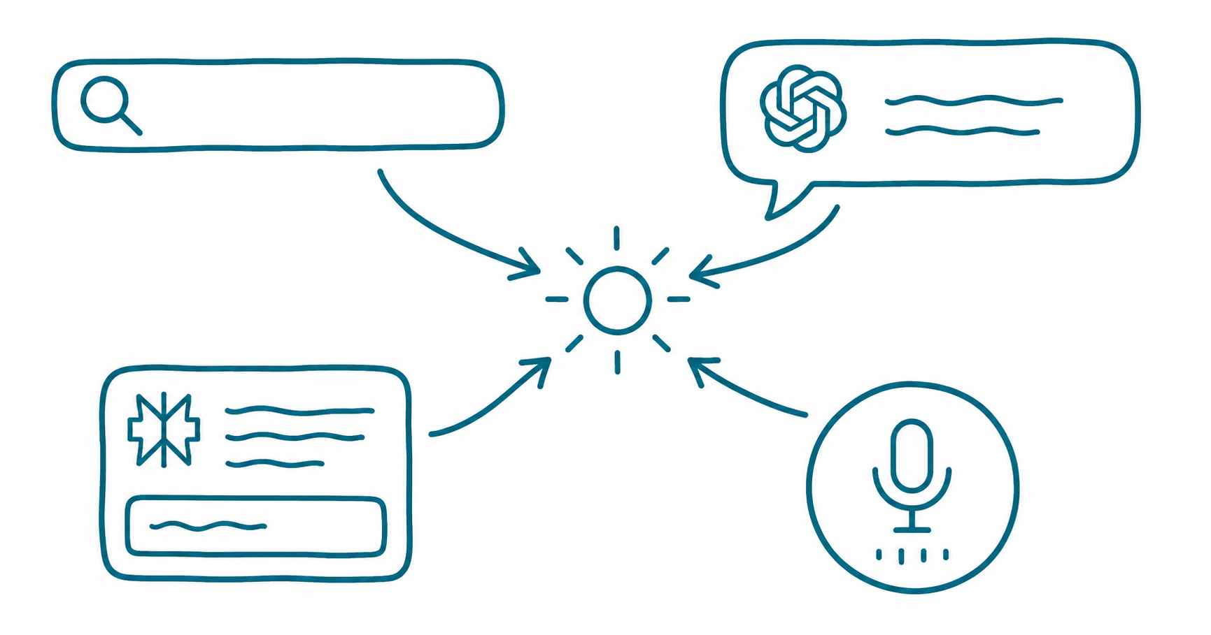 Doodle illustration showing four search surfaces — Google search bar, ChatGPT chat bubble, Perplexity answer card, and voice search microphone — converging via hand-drawn arrows into a central glowing node, representing Hybrid Engine Optimisation