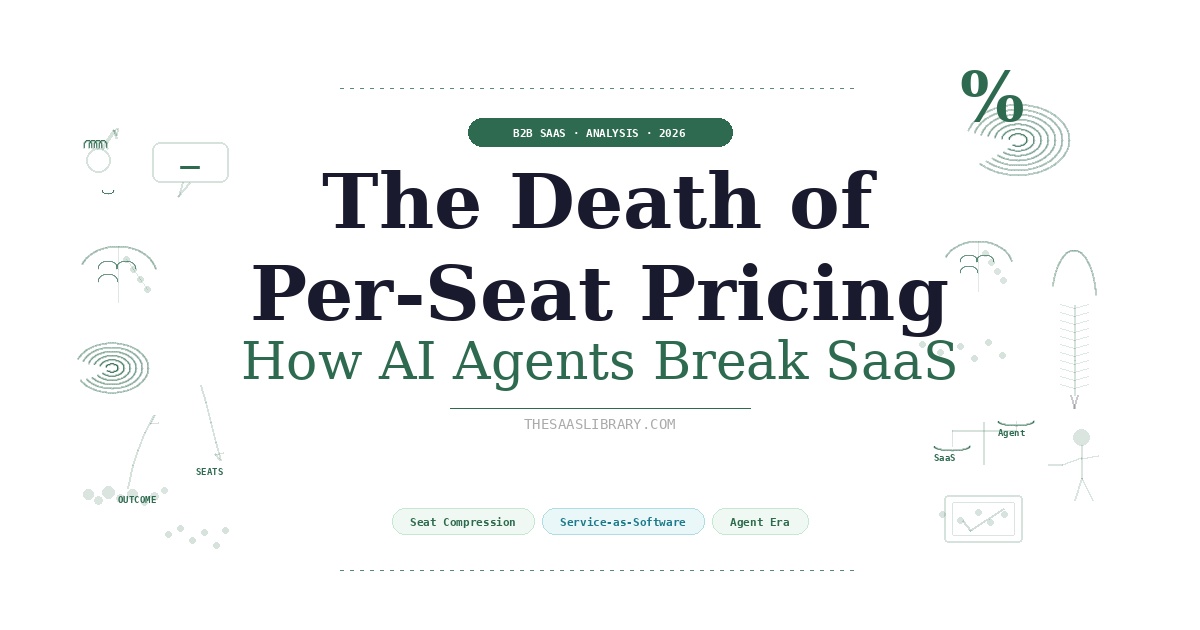 The Death of Per-Seat Pricing —Why AI Agents Are Breaking the SaaS ...