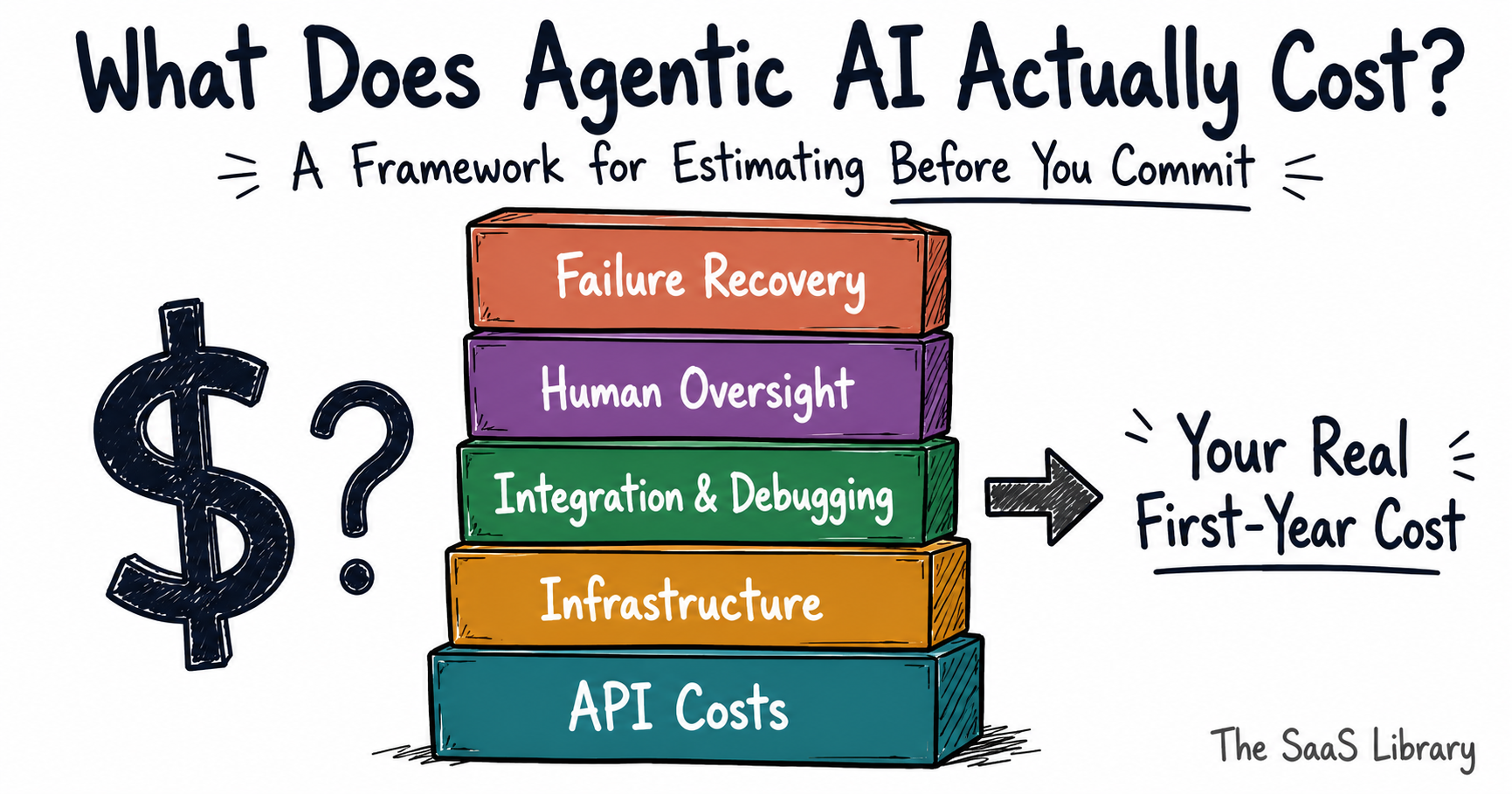 Doodle illustration of five agentic AI cost layers stacked as building blocks with the article title above