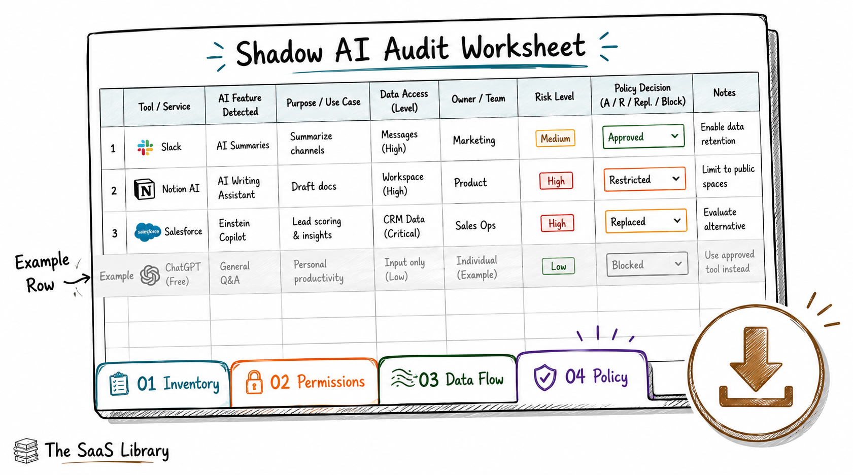 Doodle preview of the Shadow AI Audit Worksheet spreadsheet with four tabs and an example row