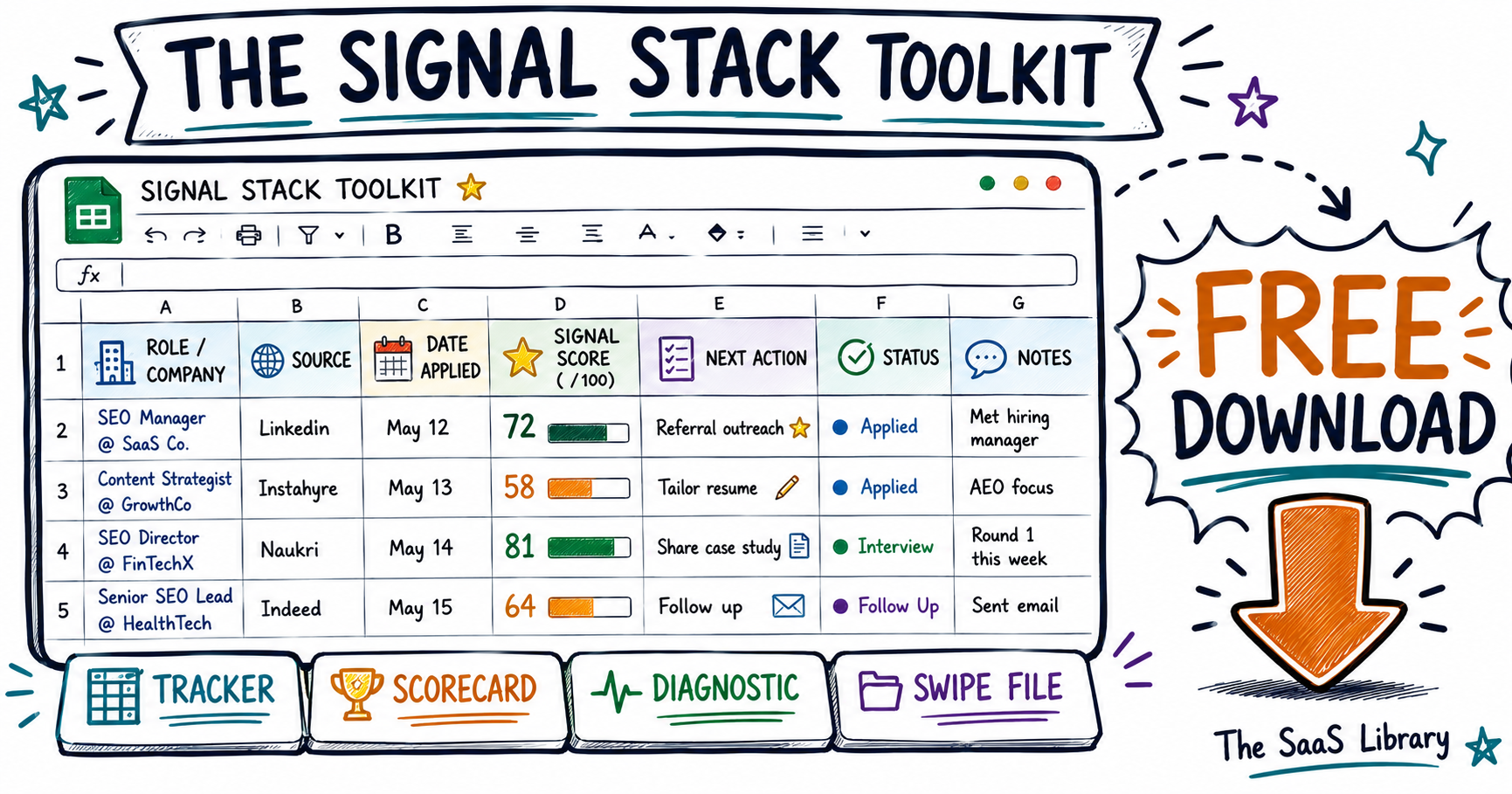 Doodle preview of the downloadable Signal Stack Toolkit spreadsheet showing its four tabs — Tracker, Scorecard, Diagnostic, and Swipe File