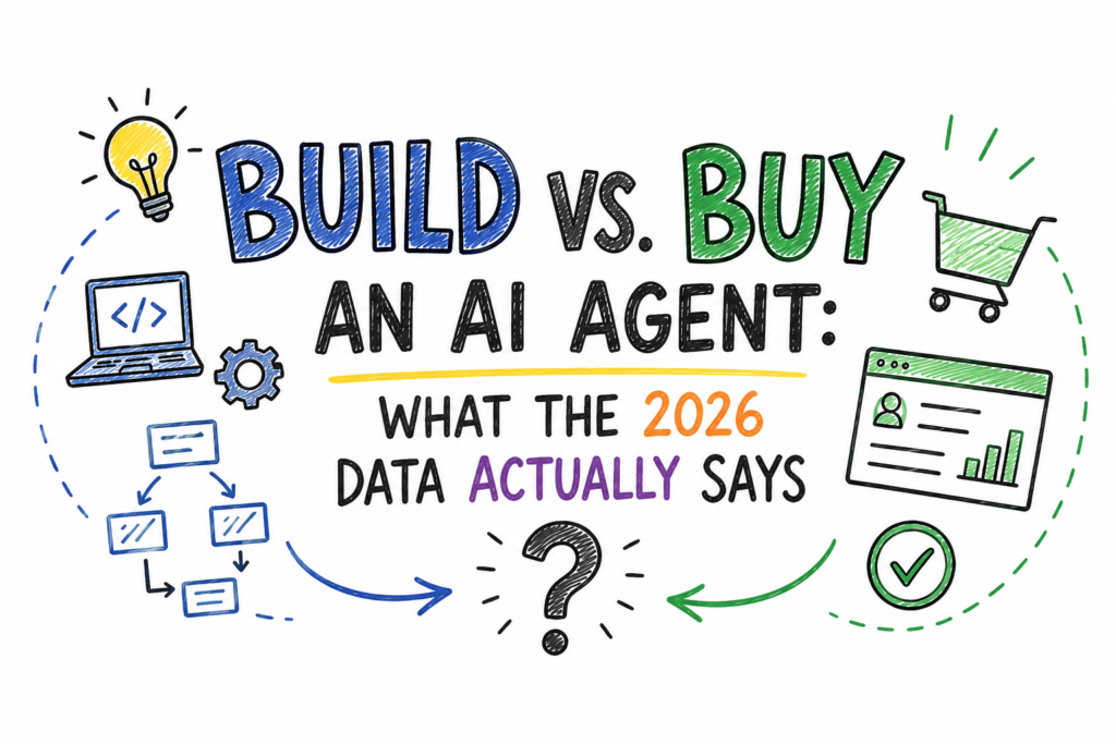 Build vs. buy AI agent comparison illustrated in hand-drawn doodle style on a white background, showing custom AI development tools on one side and packaged AI software solutions on the other, with the title “Build vs. Buy an AI Agent: What the 2026 Data Actually Says.”