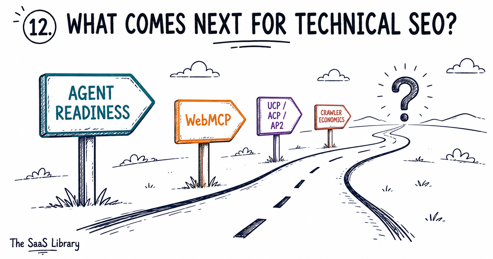 Road toward the horizon showing the future of agentic web standards in SEO
