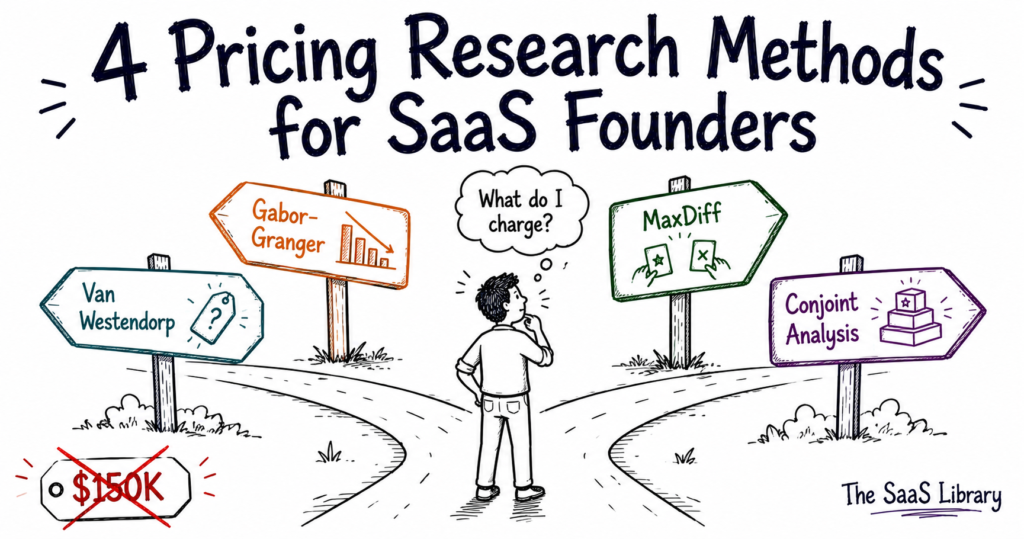 Founder at a crossroads choosing between four pricing research methods for SaaS founders