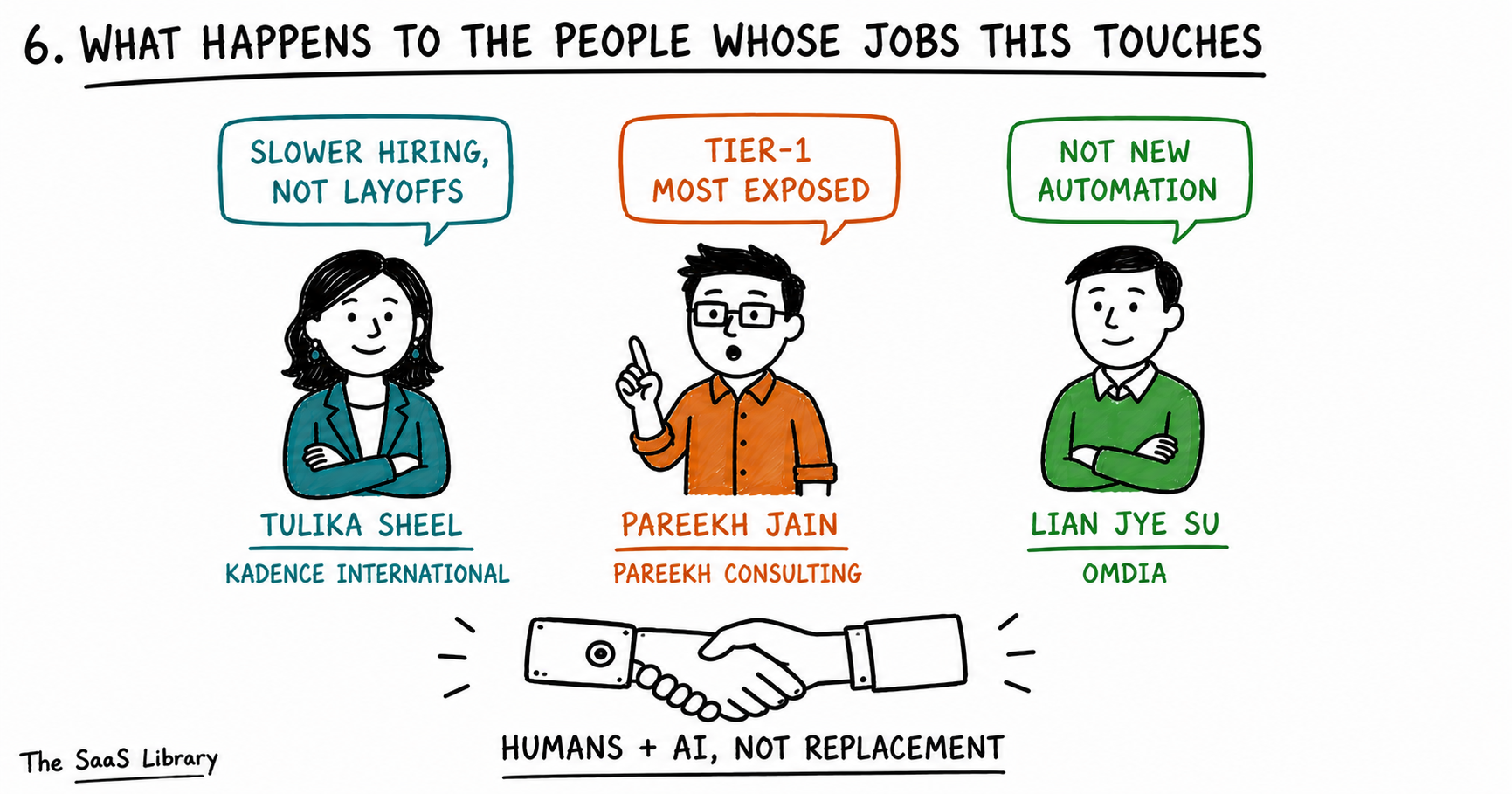 Three analysts illustrated with their views on OpenAI Presence's impact on support and IT jobs