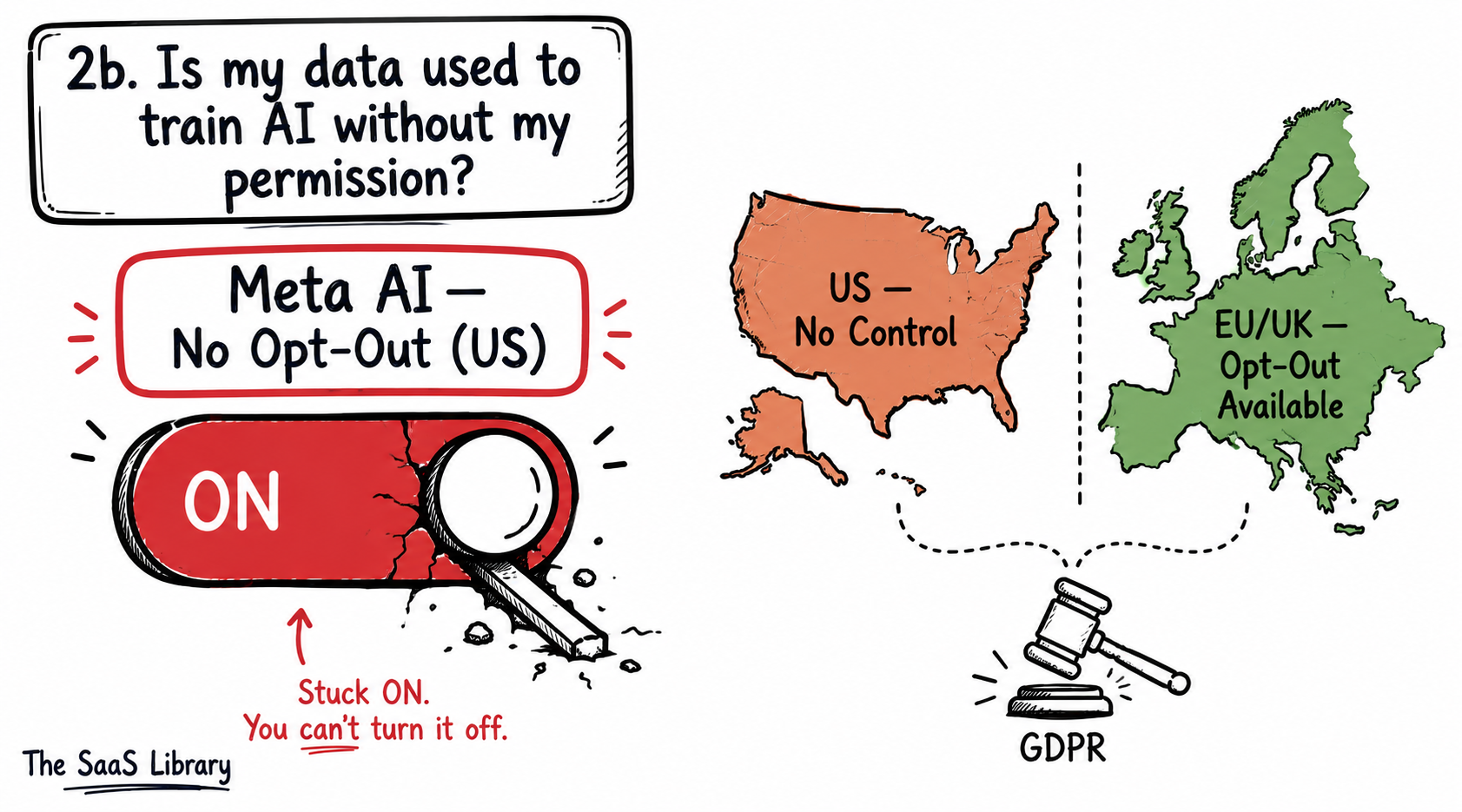 Meta AI has no data opt-out for US users, unlike EU users protected under GDPR