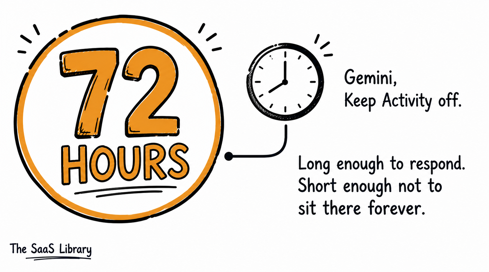 Gemini retains chats for 72 hours when Keep Activity is turned off