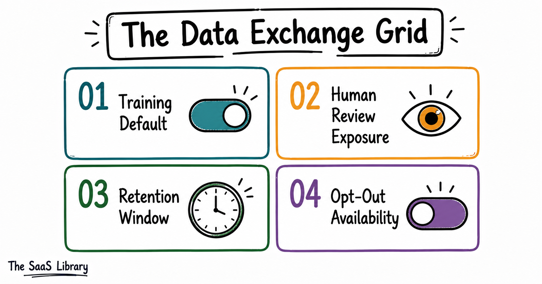 The Data Exchange Grid framework: four questions for evaluating free AI tool data privacy