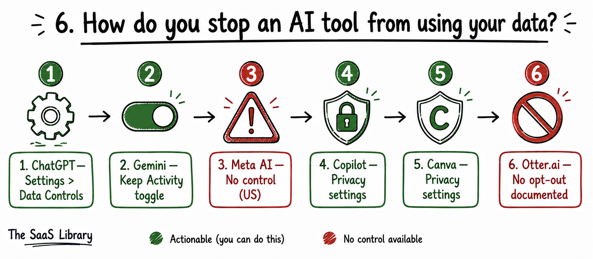 Step-by-step guide to opting out of AI data training across six major free AI tools