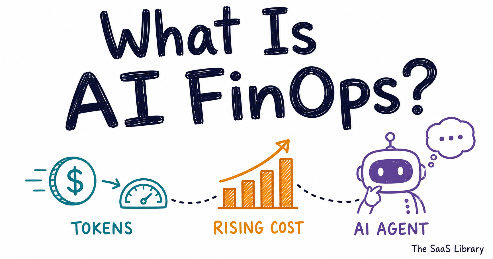 Doodle illustration of tokens, rising AI cost chart, and an AI agent representing AI FinOps