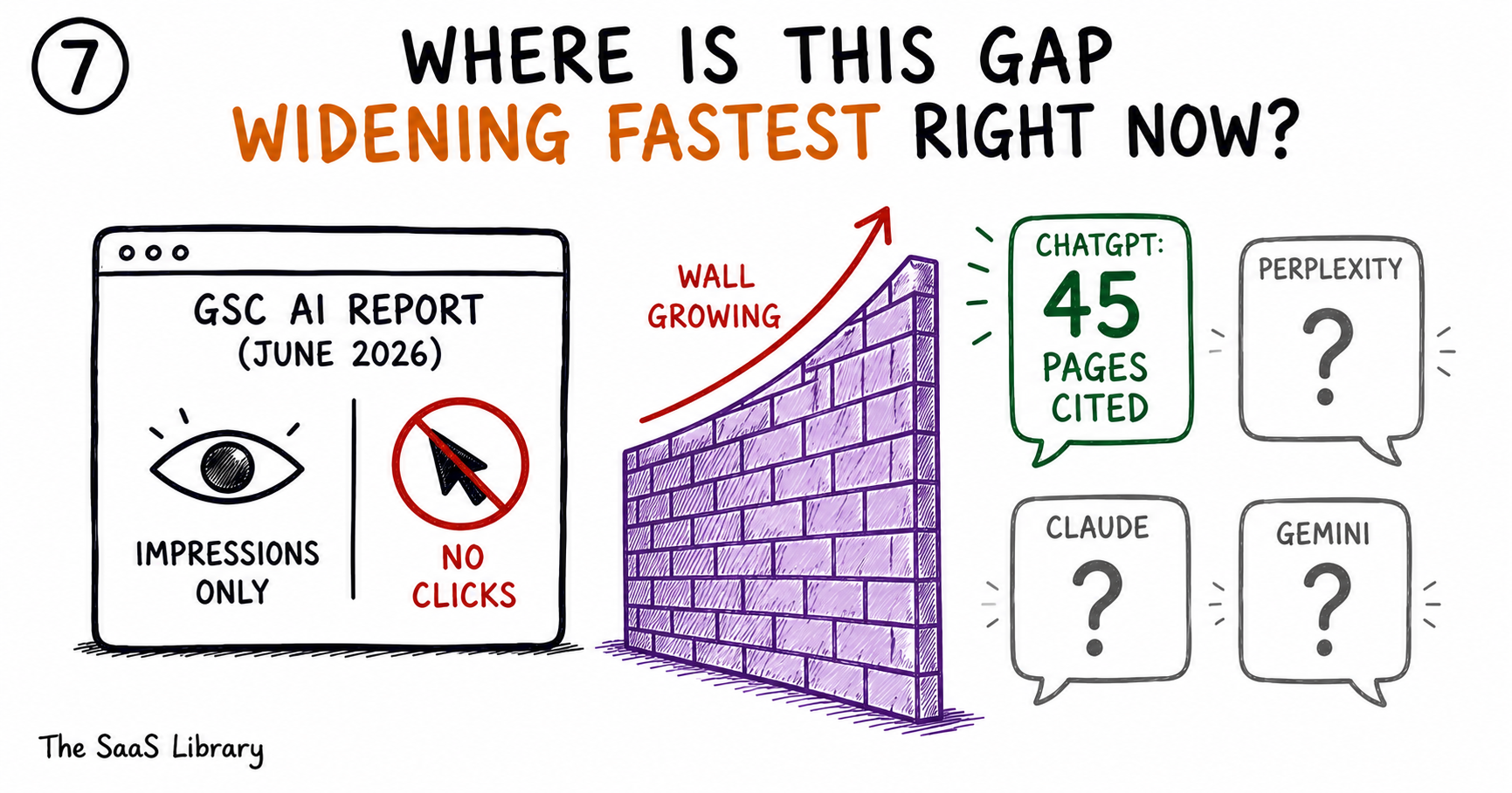 Doodle showing Google Search Console AI report gap versus ChatGPT citation tracking