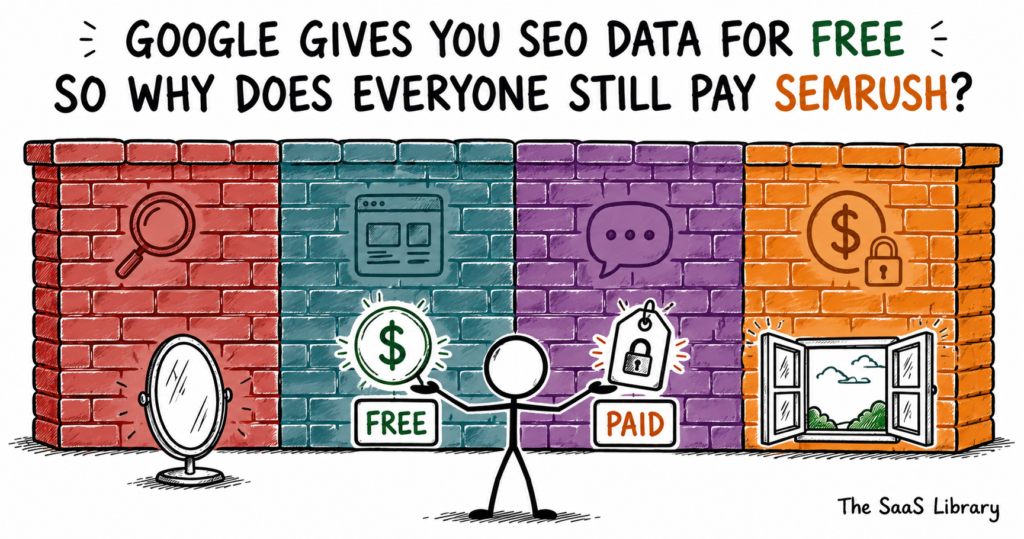 Doodle of a person choosing between free Google tools and paid SEMrush tools at a four-part wall.