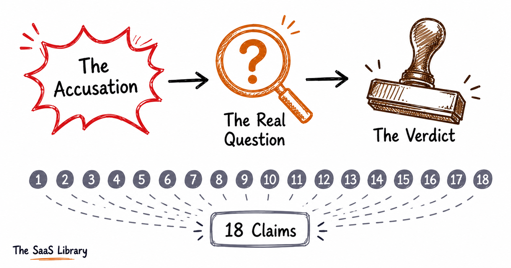 Illustrated key showing how each Claude watermark accusation is fact-checked