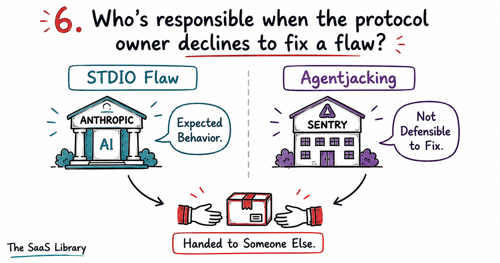 Comparison illustration of two MCP vendors declining to fix confirmed security flaws