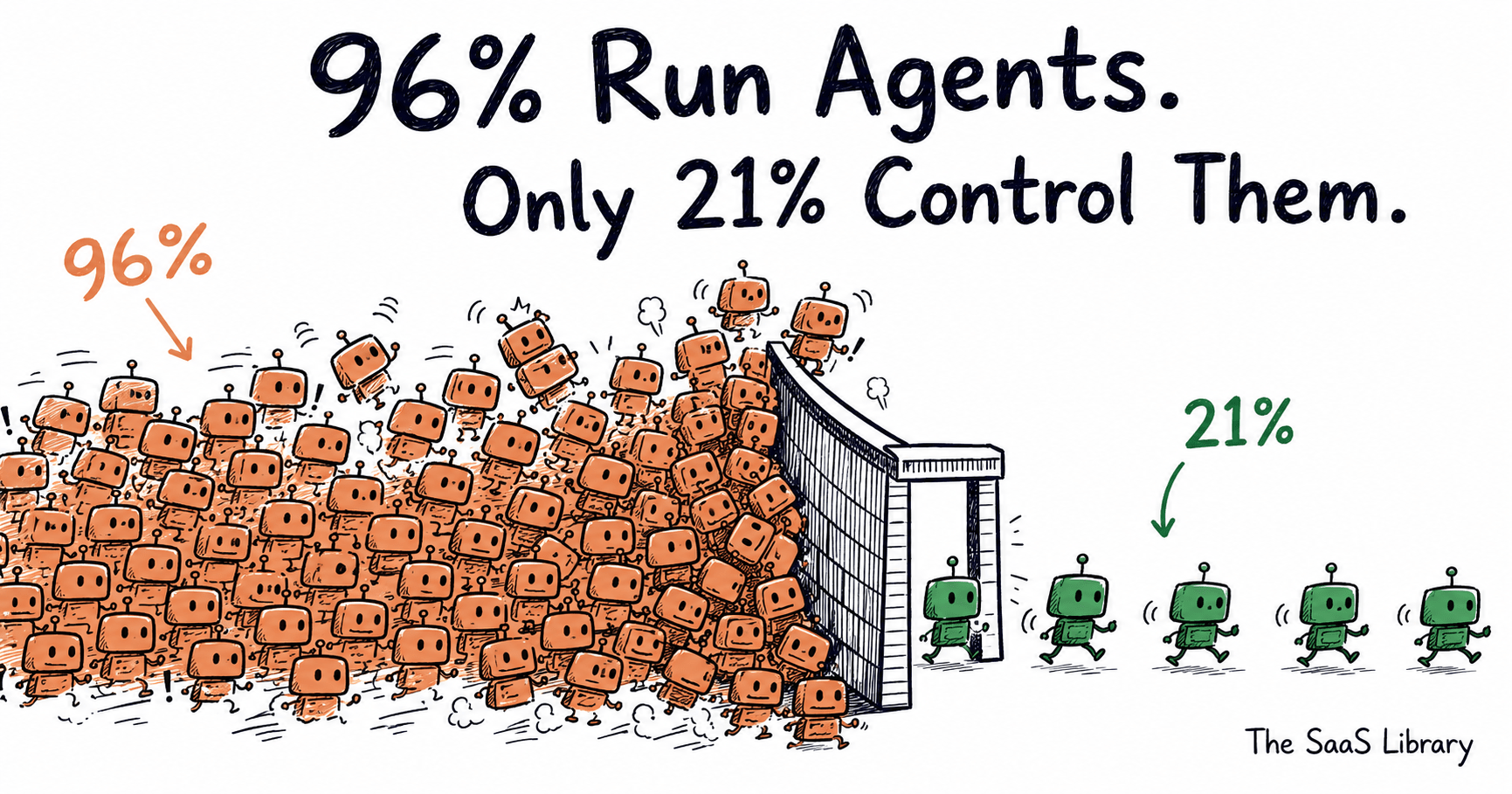 AI agent governance gap shown as a flood of agents overwhelming a narrow control gate