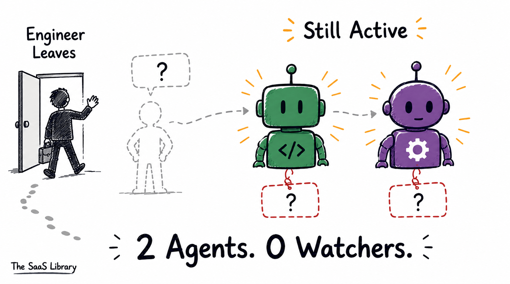 Two AI agents remain active and unmonitored after their creator leaves the company