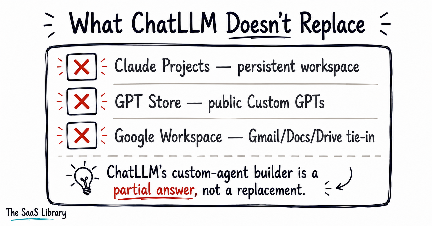 What you give up switching from Claude Pro or ChatGPT Plus to ChatLLM