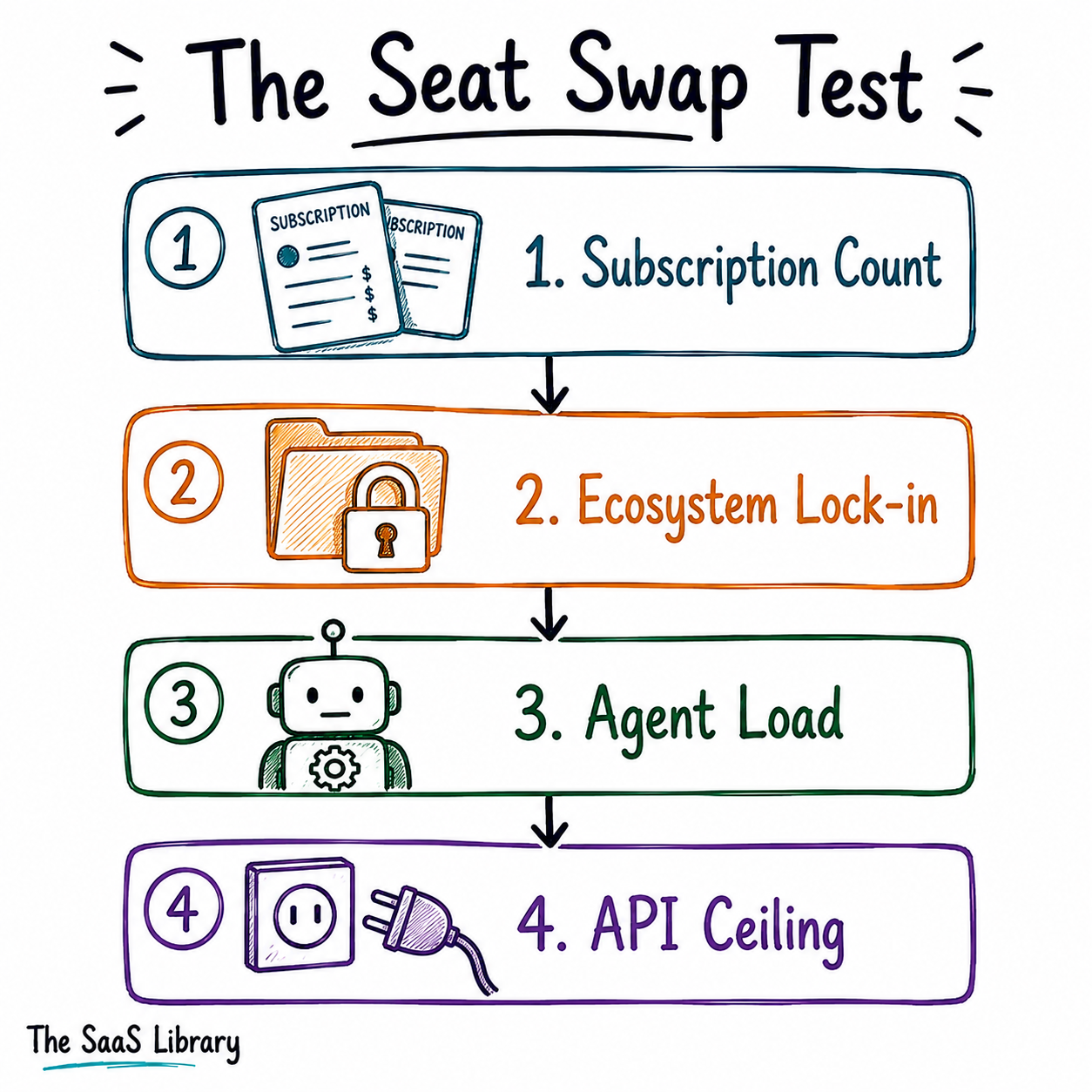 The Seat Swap Test — 4 steps to decide if ChatLLM fits your setup