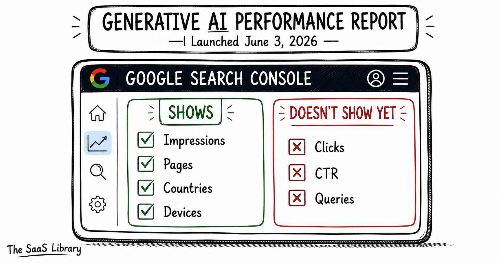 Google Search Console Generative AI performance report dashboard overview
