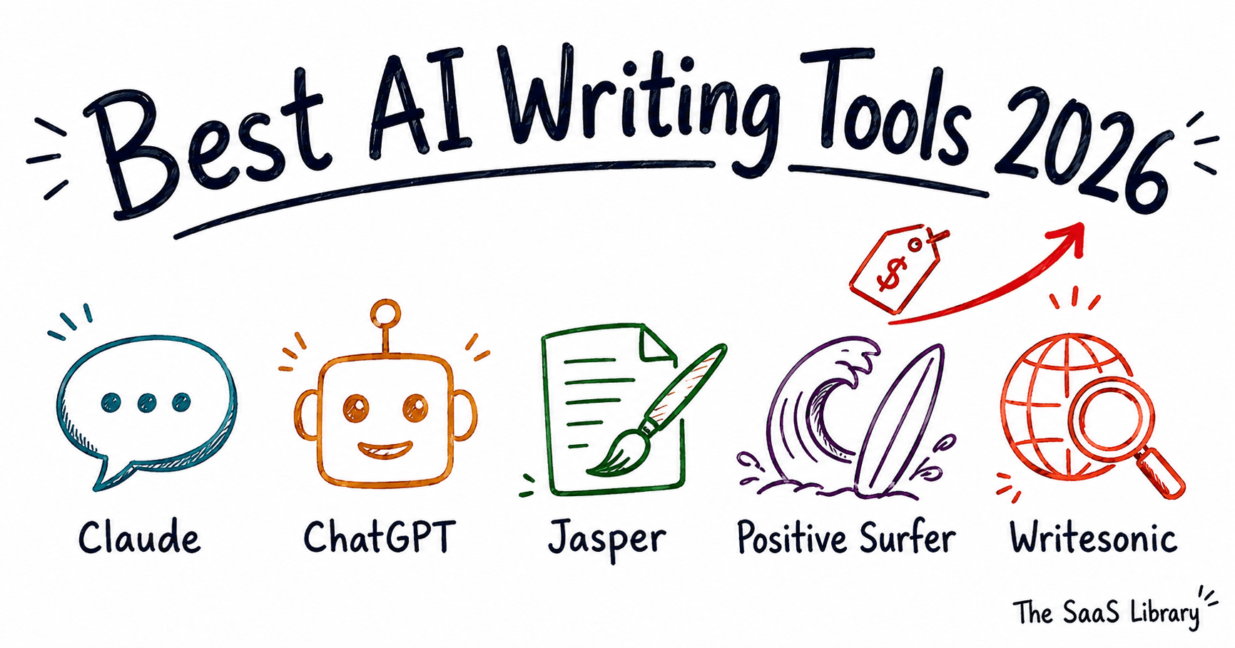 Doodle illustration of five AI writing tools compared for best AI writing tools 2026 roundup