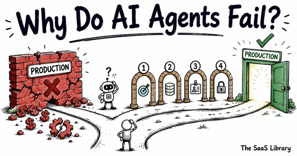 Why do AI agents fail? Doodle illustration of an AI agent choosing between a broken wall and four gates to production