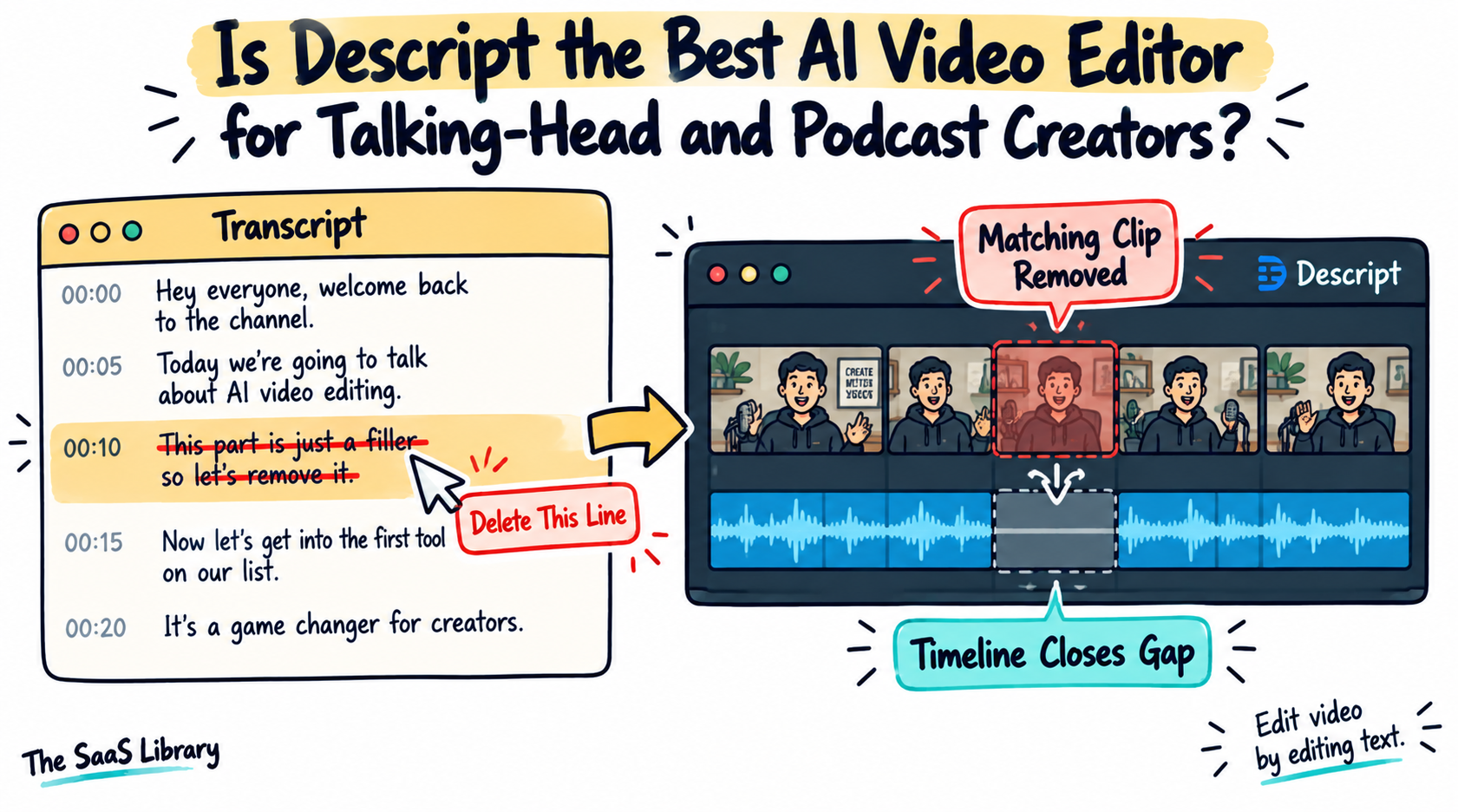 Descript transcript editing removing a video clip automatically for podcast and talking-head YouTube creators