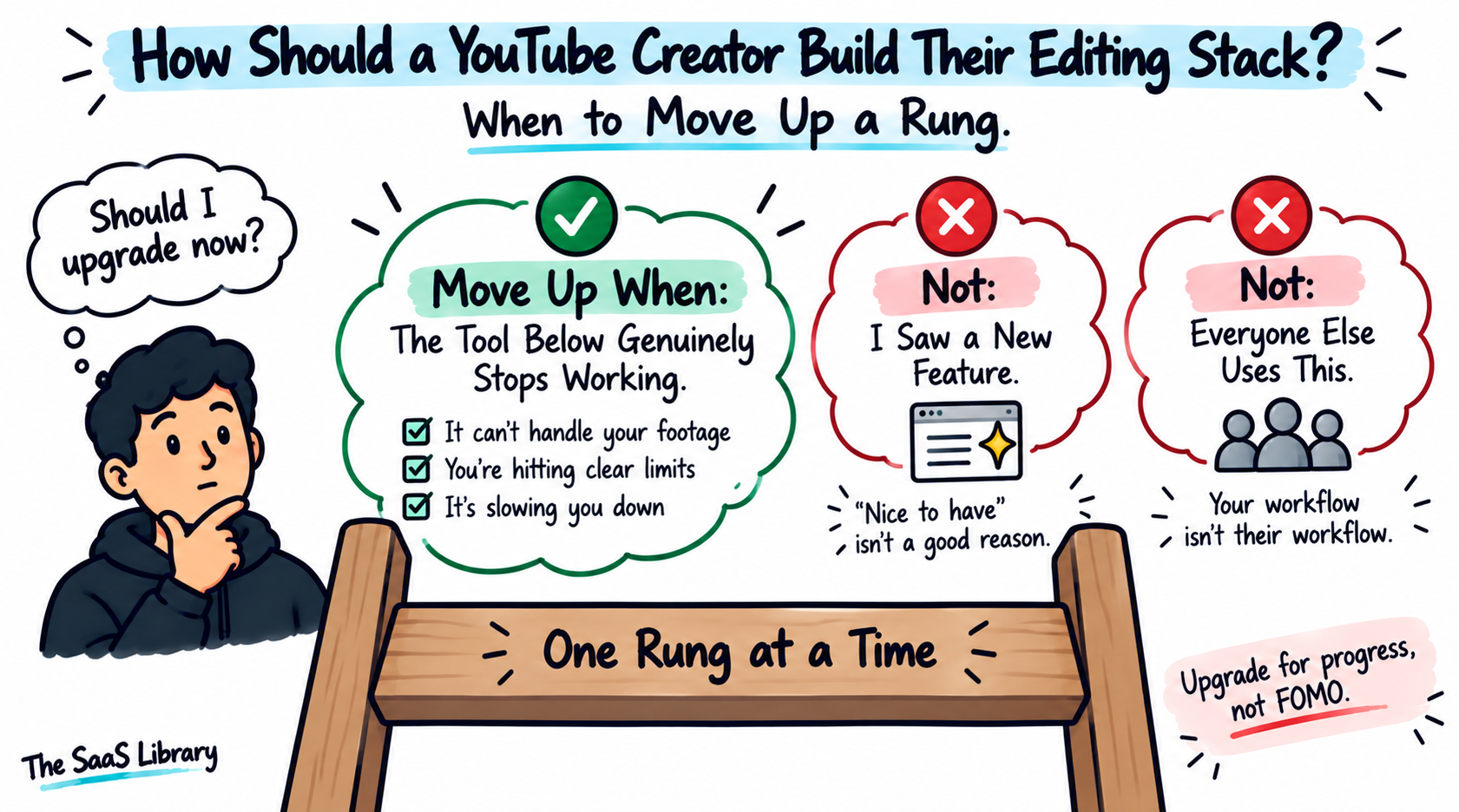 When to upgrade tools in the Creator Editing Stack framework, based on a genuine bottleneck not hype