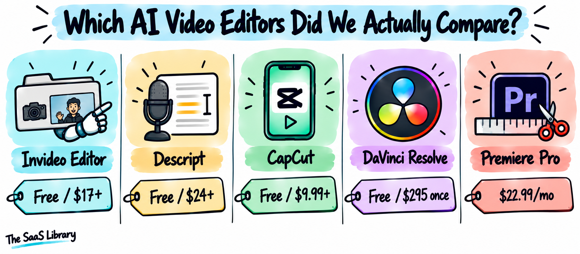 Five AI video editors for YouTube creators compared by price and category