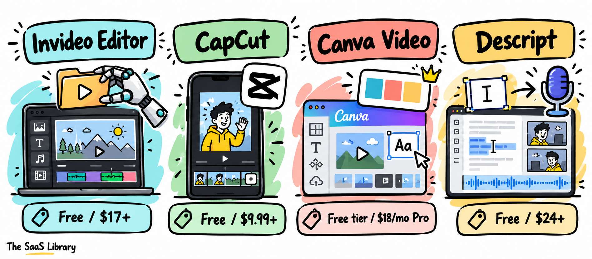 Four AI video editors for TikTok and Reels compared by price and category