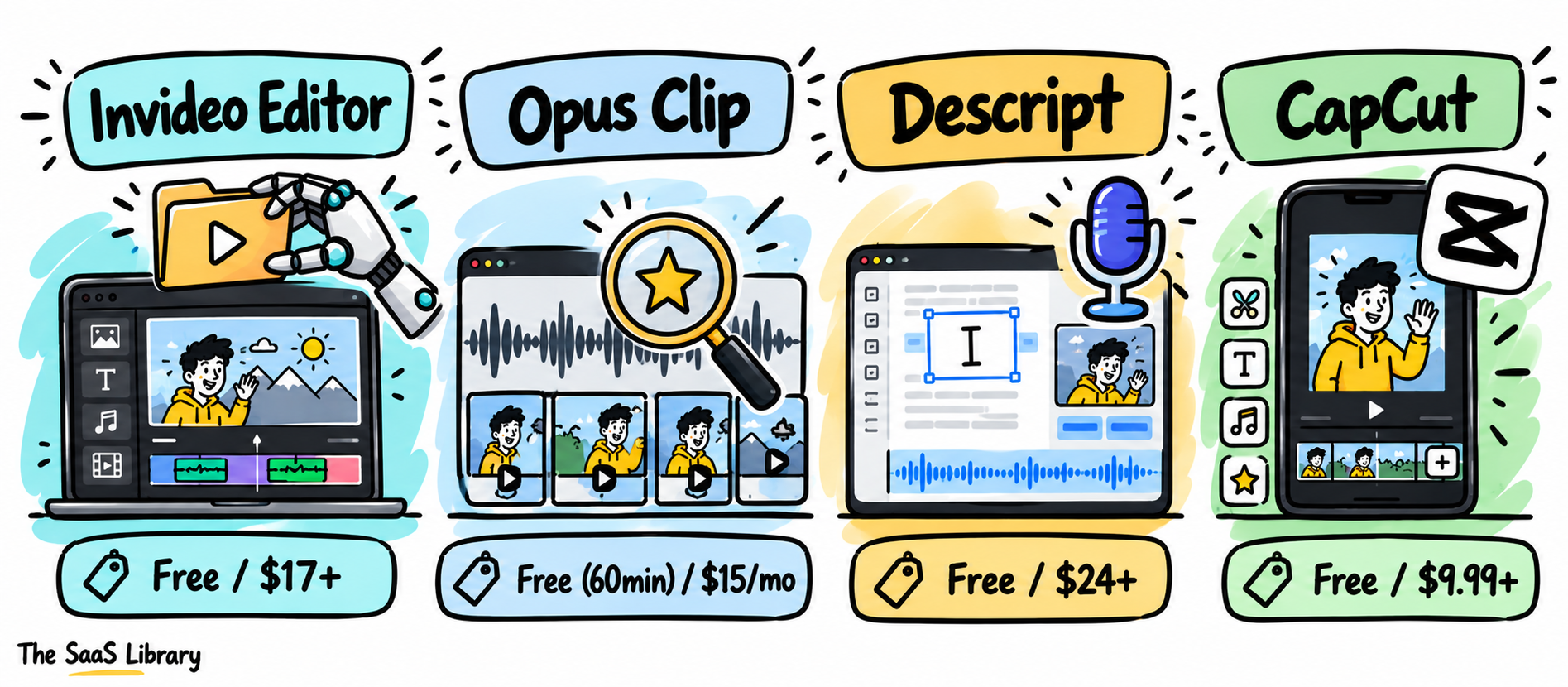 Four AI video editors for podcast clips compared by price and category