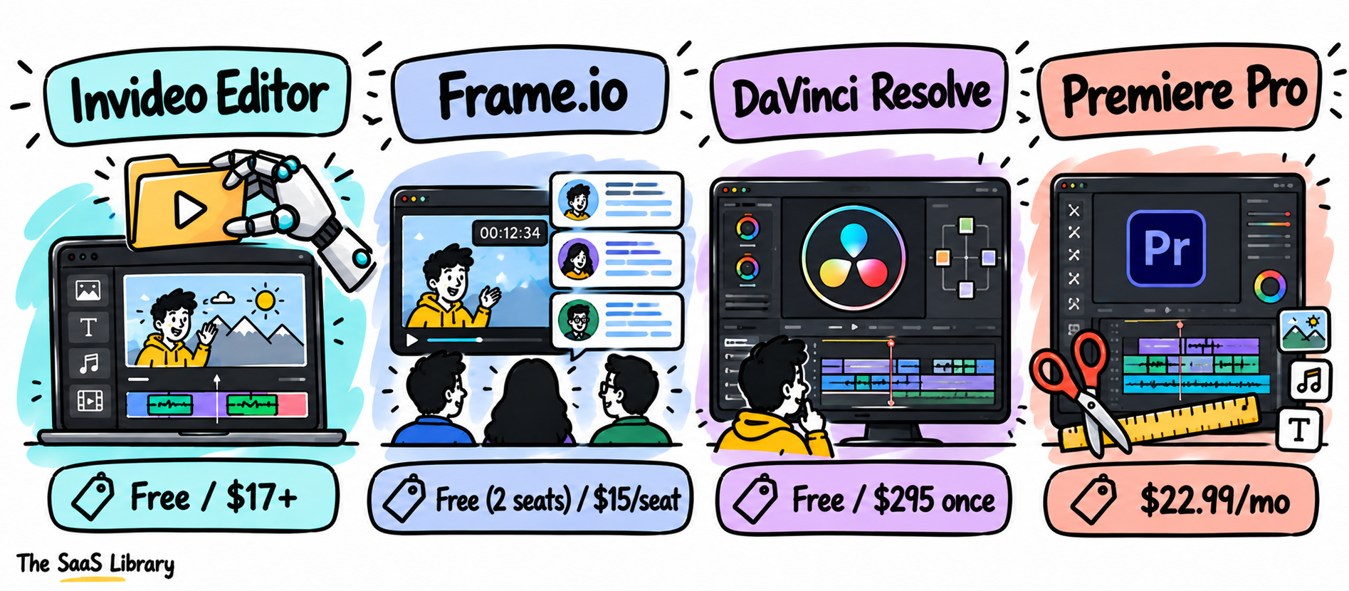 Four AI video editing tools for teams compared by price and collaboration mechanism
