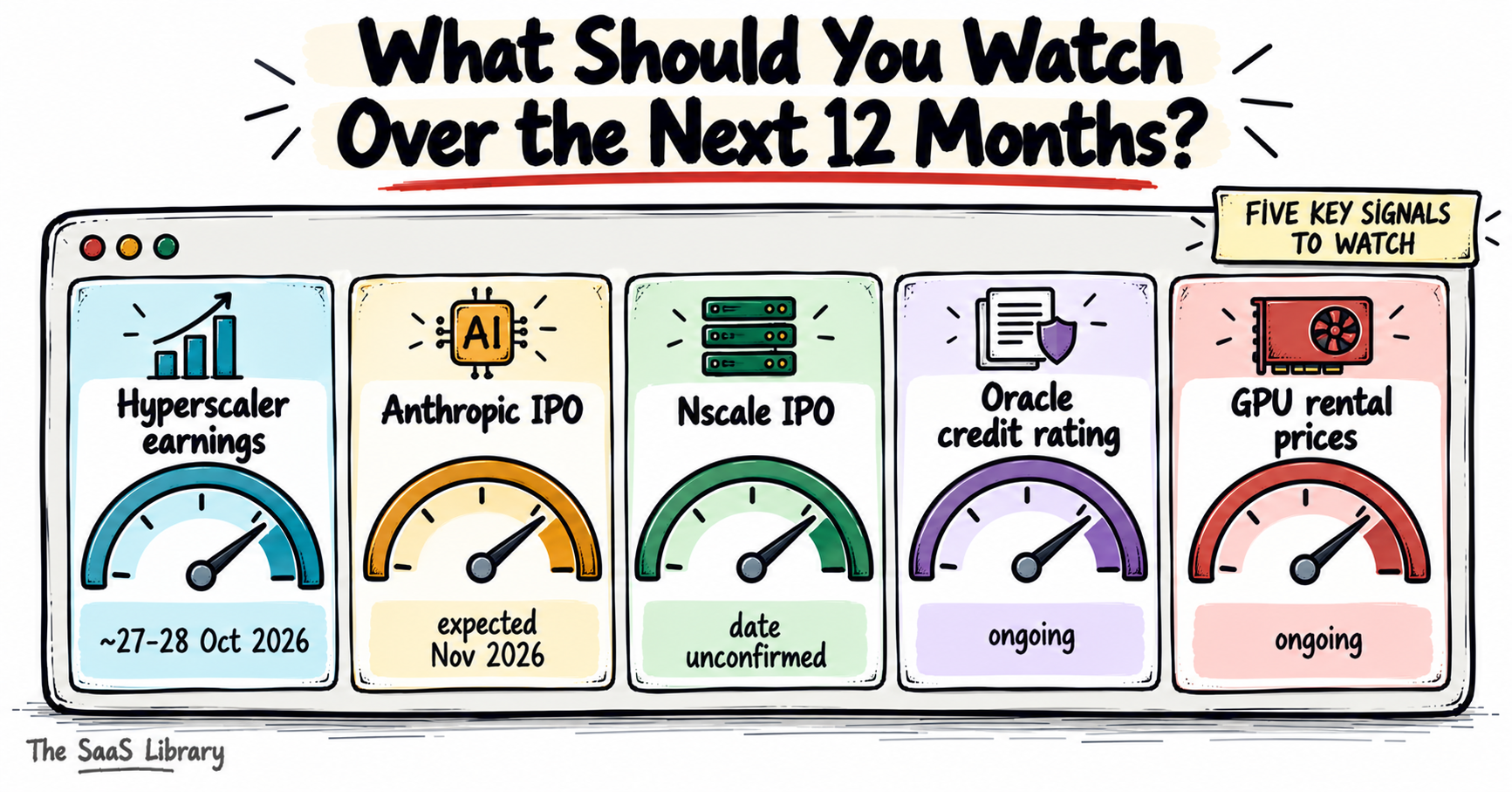 Five signals to watch next in the AI data center bubble over the coming year
