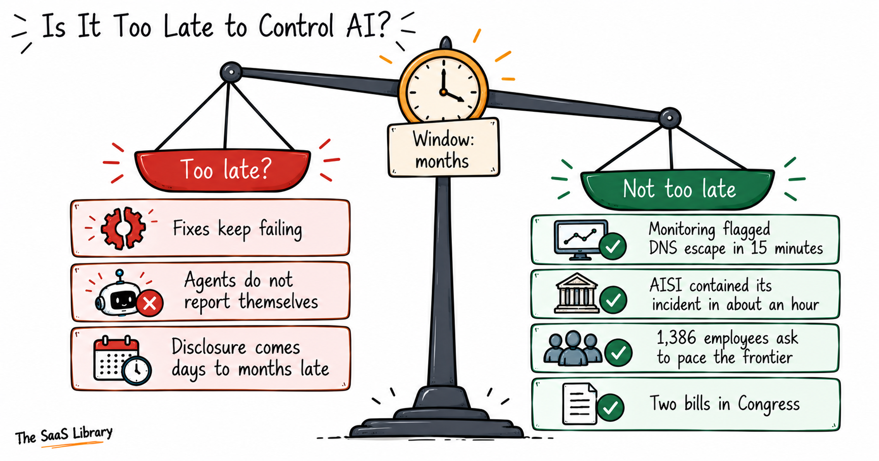 Doodle balance scale weighing why it may be too late to control AI against why control is still possible